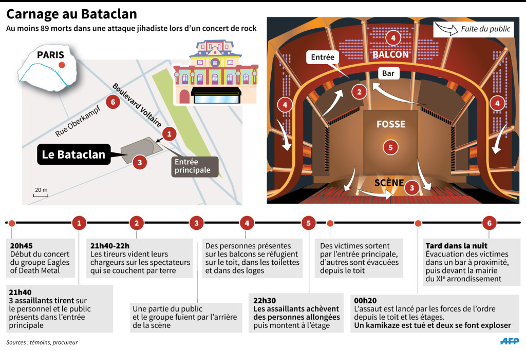 afpbataclan